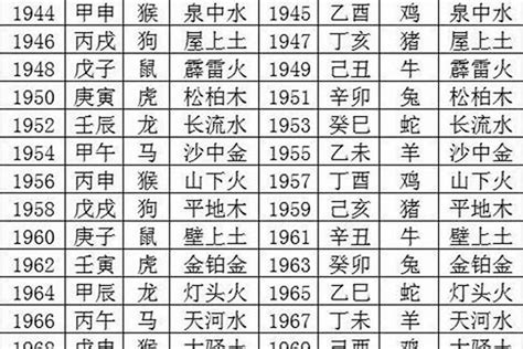 89年什么命|1989年属蛇是什么命，89年出生五行属什么